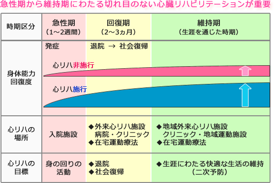 心臓リハビリテーション｜森口クリニック（大阪府堺市の心臓 